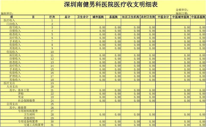 医院医疗收入是多少（医院医疗收入是多少钱）-图3