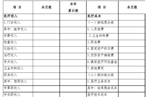 医院医疗收入是多少（医院医疗收入是多少钱）-图2