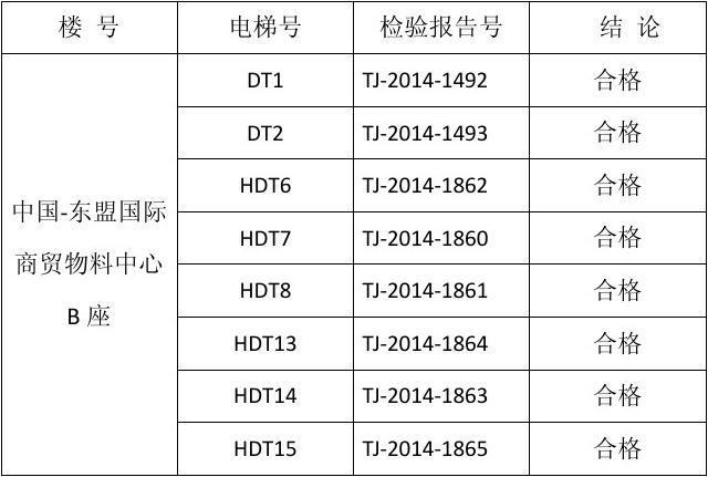 电梯收入（电梯收入应在安装完毕检验合格后确认）-图1