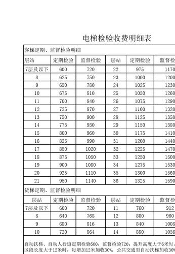 电梯收入（电梯收入应在安装完毕检验合格后确认）-图2