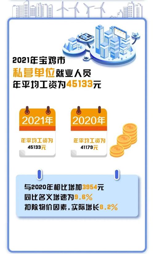 宝鸡地区月收入平均（宝鸡人均收入工资2021）-图2