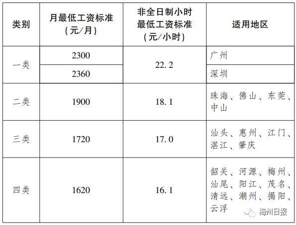 梅州工资收入（梅州工资平均水平）-图3