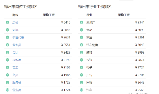 梅州工资收入（梅州工资平均水平）-图2