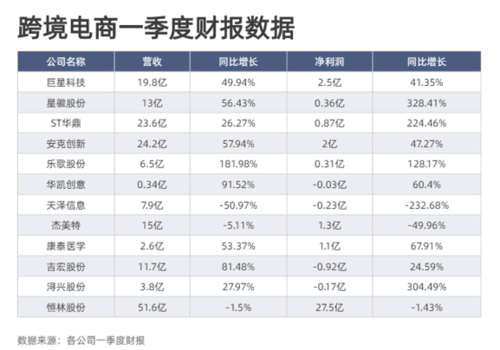 东莞跨境电商收入（东莞跨境电商收入排名）-图1