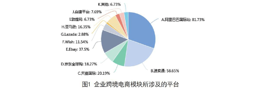 东莞跨境电商收入（东莞跨境电商收入排名）-图3