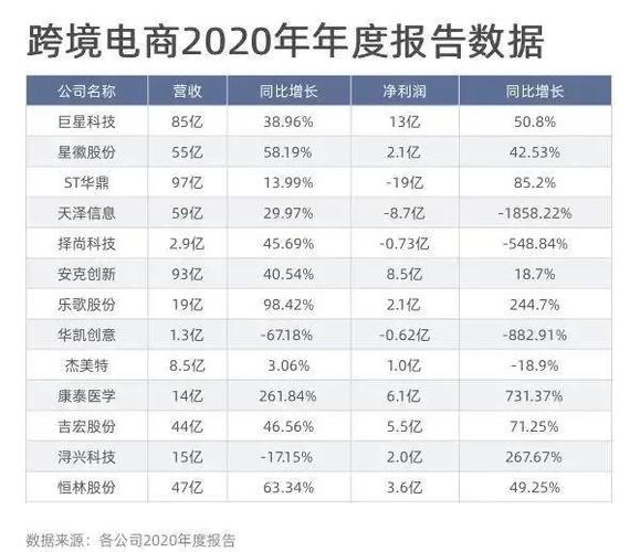 东莞跨境电商收入（东莞跨境电商收入排名）-图2