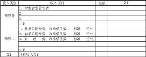 教育公司招生收入预算（教育机构招生工作工资）-图3