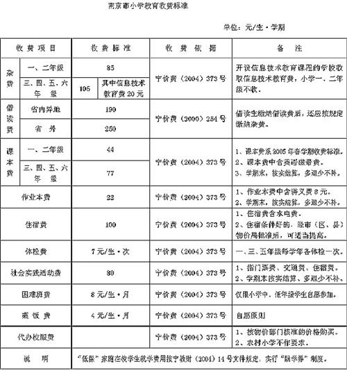 教育公司招生收入预算（教育机构招生工作工资）-图1