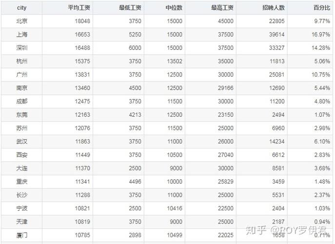 厦门工资收入（2020年厦门工资水平）-图3