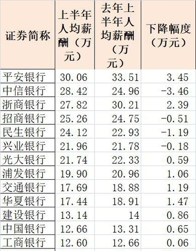 中行农行收入（中行农行收入怎么样）-图1