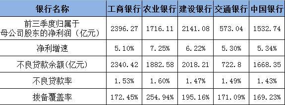 中行农行收入（中行农行收入怎么样）-图2