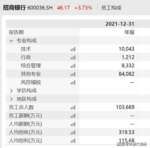 中行农行收入（中行农行收入怎么样）-图3