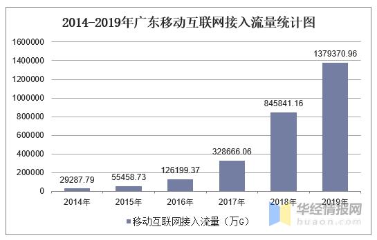 广东移动员工收入（广东移动员工数量）-图2