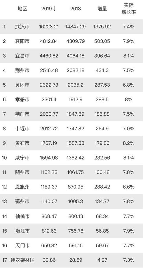 武汉高收入行业（武汉多少算高收入）-图2