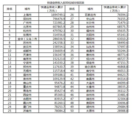 武汉高收入行业（武汉多少算高收入）-图3