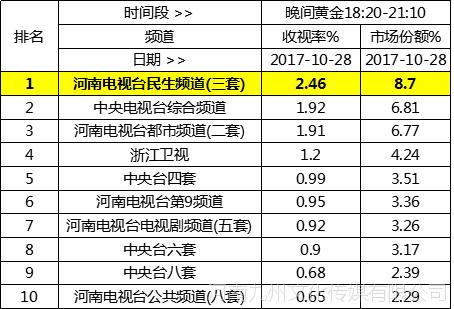 河南卫视收入（河南卫视收入怎么样）-图1