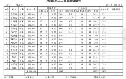 星级餐厅厨师收入（餐饮行业厨师工资比例）-图2