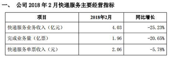 全峰快递收入（全峰快递收入怎么样）-图2