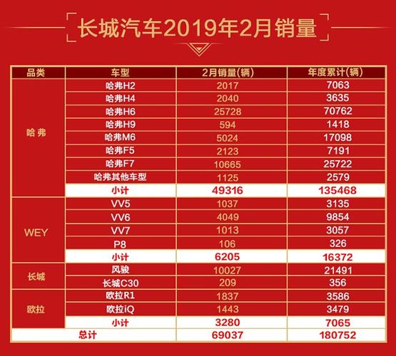 哈弗销售顾问收入（哈弗汽车销售提成一般是多少）-图3