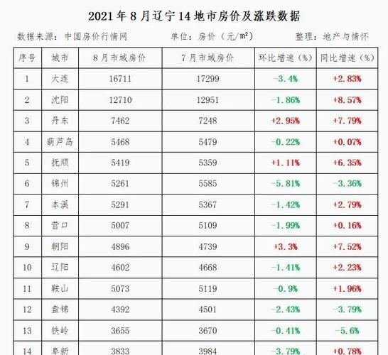 辽宁葫芦岛收入（2020年葫芦岛人均可支配收入）-图3