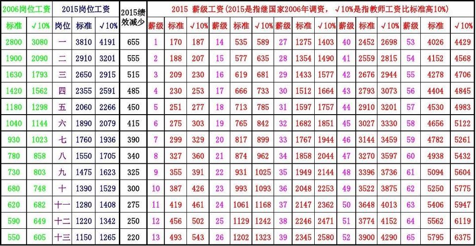 坡头区教师年收入（县城教师年收入）-图2