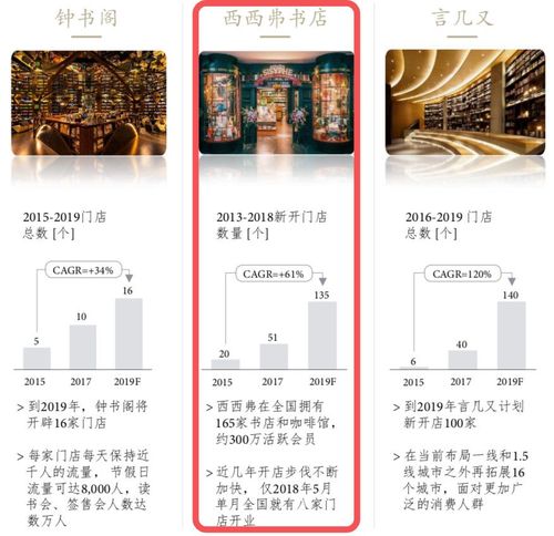 书店月收入多少（书店一个月能挣多少钱）-图1