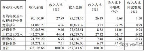 江苏有线员工收入（江苏有线员工收入标准）-图3