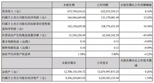 江苏有线员工收入（江苏有线员工收入标准）-图2