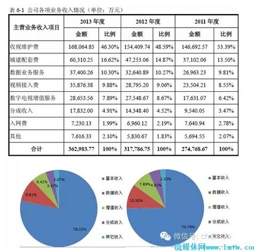 江苏有线员工收入（江苏有线员工收入标准）-图1