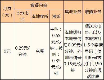 温州移动收入（温州移动收入怎么样）-图2