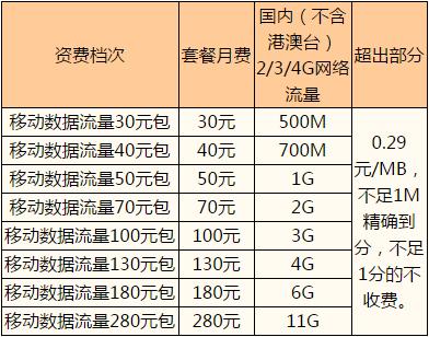 温州移动收入（温州移动收入怎么样）-图3