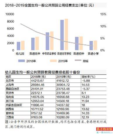 广州教育收入（广州教育支出）-图1