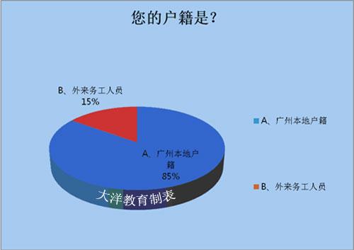 广州教育收入（广州教育支出）-图3