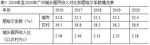 广州教育收入（广州教育支出）-图2