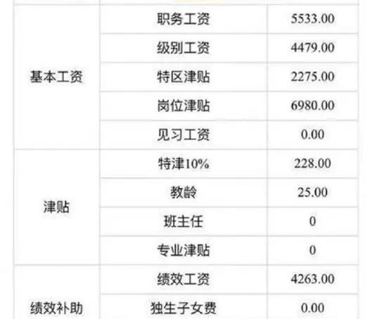 深圳英语老师收入（深圳英语老师收入如何）-图1