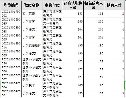 深圳英语老师收入（深圳英语老师收入如何）-图3