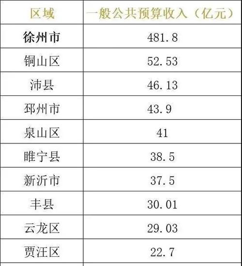 徐州月人均收入（徐州人均收入中位数）-图1