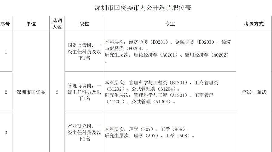 国资委科员收入（国资委科员工资）-图2