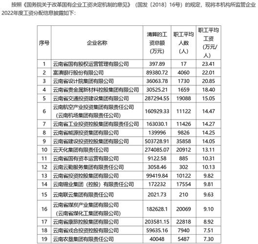 国资委科员收入（国资委科员工资）-图1