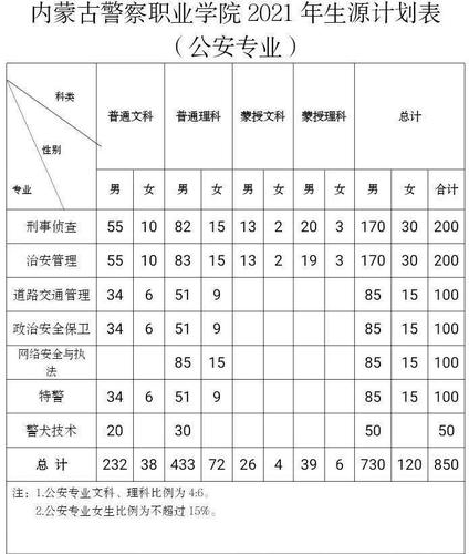 包头警察月收入（内蒙警察工资）-图1