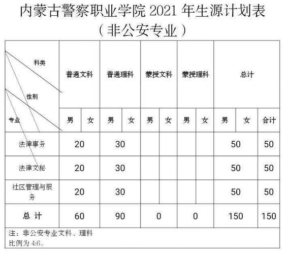 包头警察月收入（内蒙警察工资）-图3