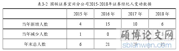 证券经纪人收入怎么算（证券经纪人收入怎么算的）-图3