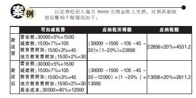 证券经纪人收入怎么算（证券经纪人收入怎么算的）-图2