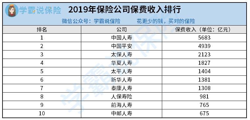 个险保费收入（个人保险占收入的多少）-图1