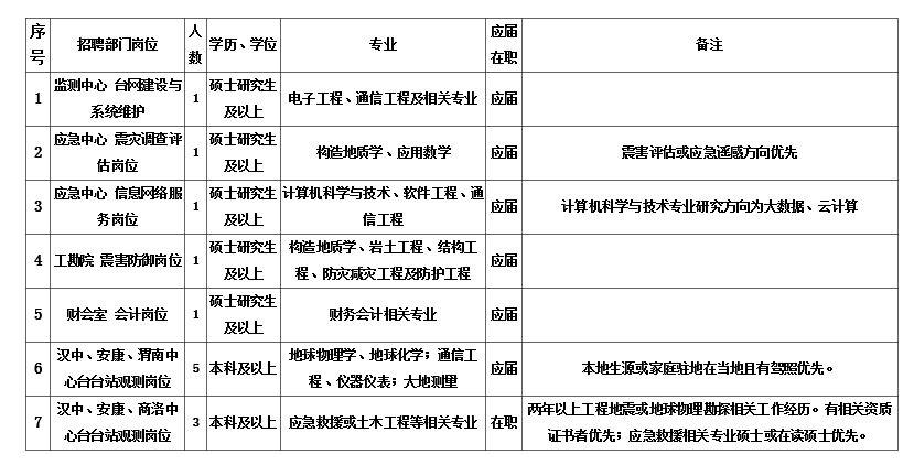 陕西地震局收入（陕西省地震局公务员）-图3