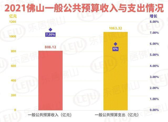 顺德历年旅游总收入（顺德旅游预算）-图2