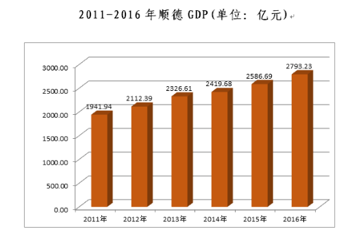 顺德历年旅游总收入（顺德旅游预算）-图3