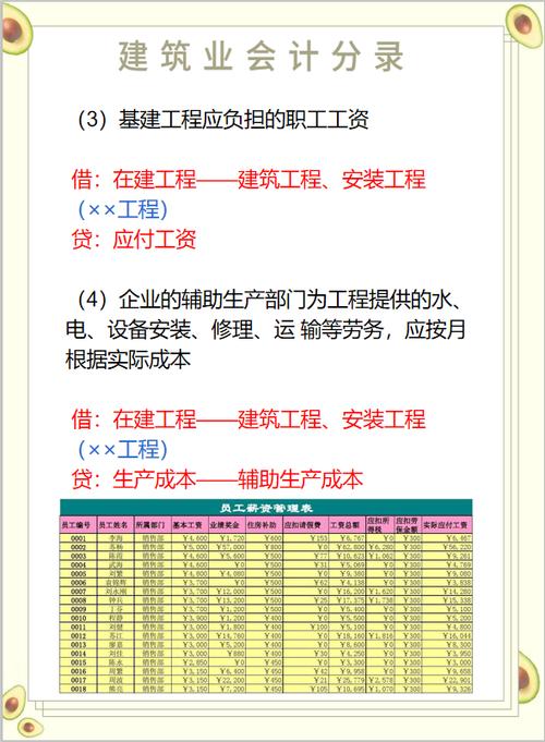 基建收入账务处理（基建账务处理会计分录）-图3