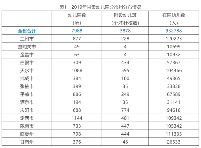 甘肃学前教育收入（甘肃省学前教育专业排名）-图1