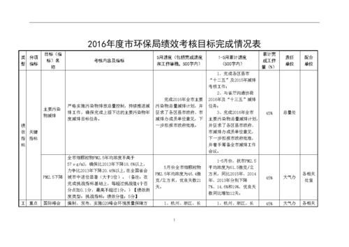 环保局收入怎样（环保局收入怎样样）-图2